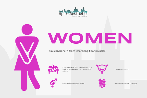 Benefits of EMS Female Urinary Incontinence Device Ilkeston