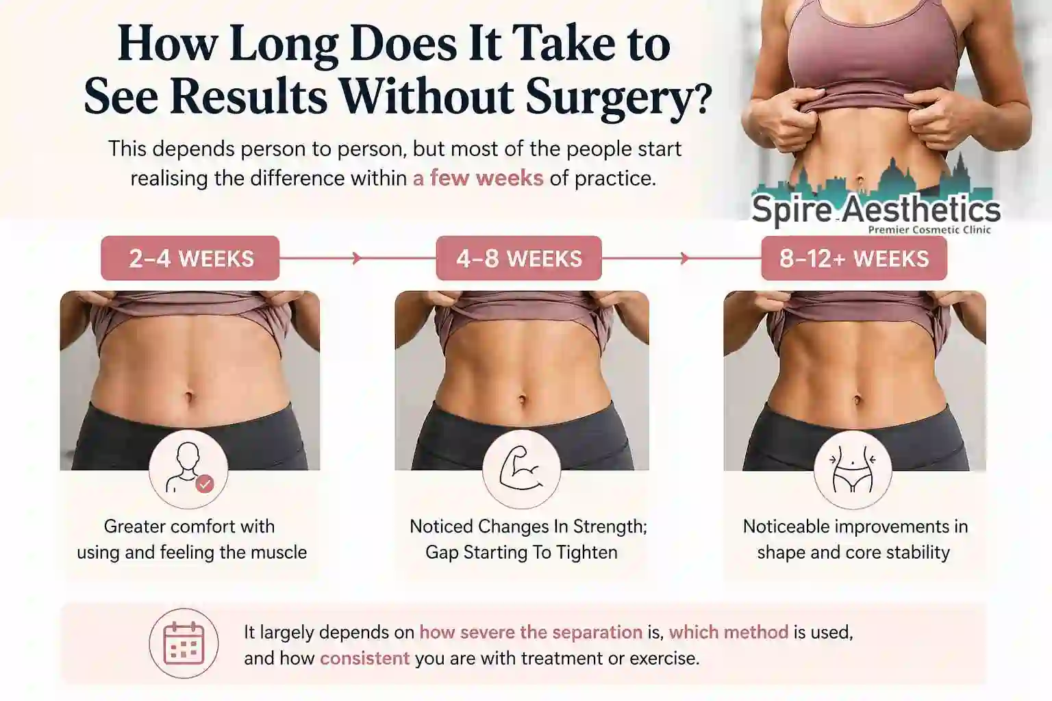 How Long Does It Take to See Results Without Surgery Ilkeston?